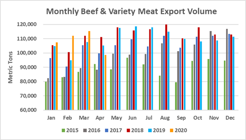 Экспорт американской говядины в объеме_апрель 2020