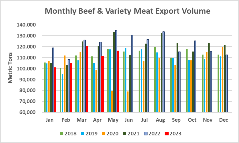 Monthly Beef & Variety Meat Export Volume_May 2023 Monthly Beef & Variety Meat Export Volume_May 2023