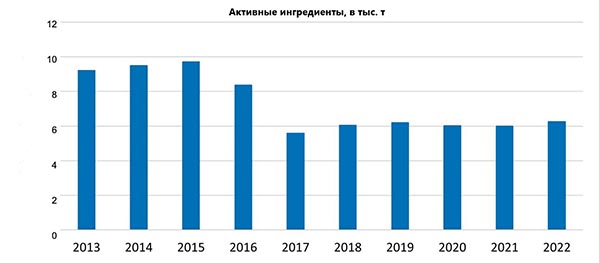 Продажи противомикробных препаратов для сельскохозяйственных животных в США выросли в 2022 году