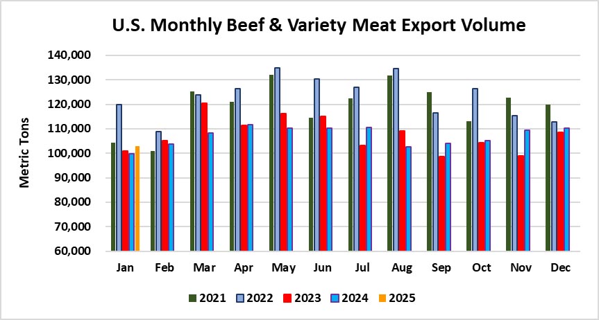 January 2025 American Beef Exports