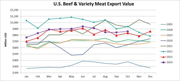 Monthly Beef & Variety Meat Export Vale_October 2024