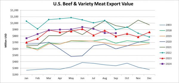 Monthly Beef & Variety Meat Export Vale_September 2024 2024
