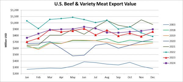 Monthly Beef & Variety Meat Export Vale_December 2024