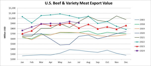 Monthly Beef & Variety Meat Export Vale_July 2024